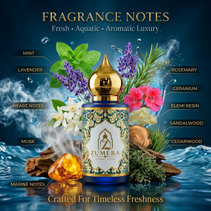 Zumera Cool Water Inspired Attar